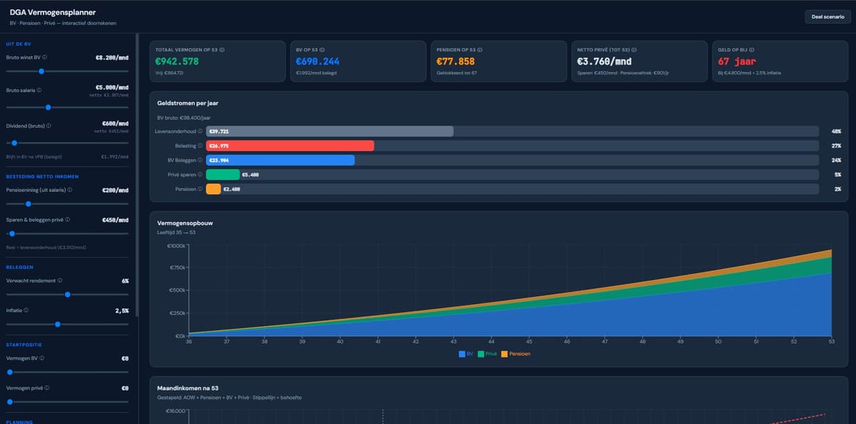 DGA Vermogensplanner